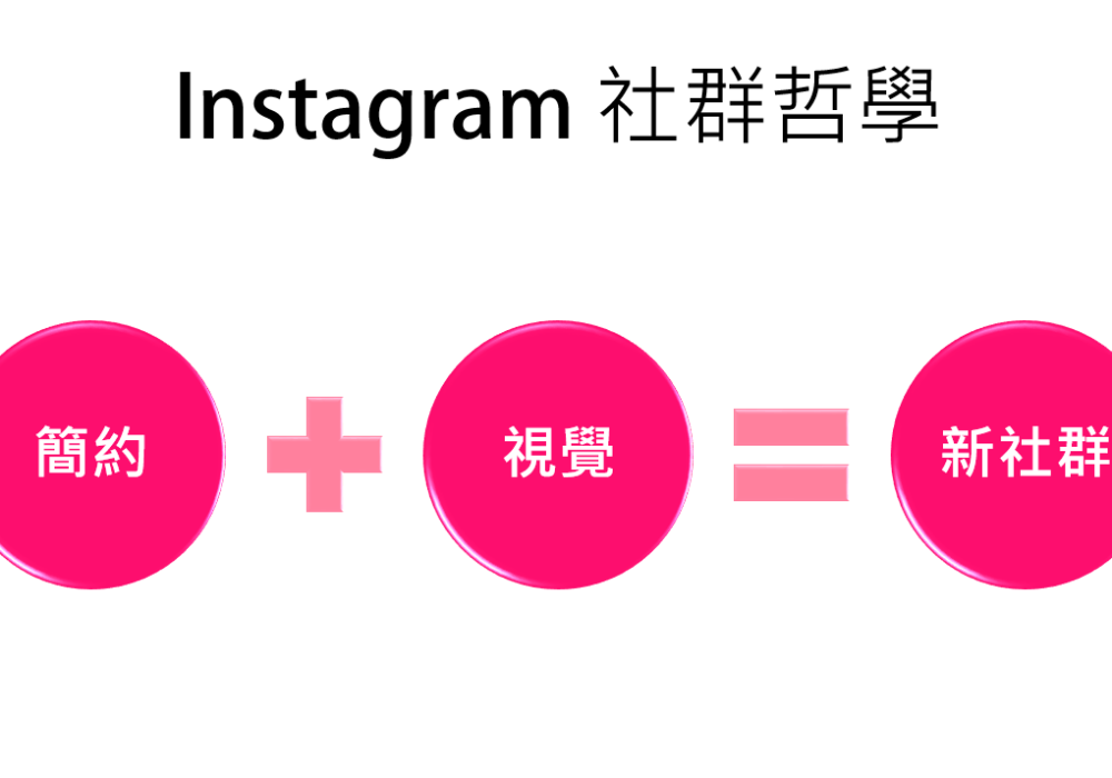 Instagram社群哲學：清爽版面、簡單文字、漂亮視覺，一切就對了！